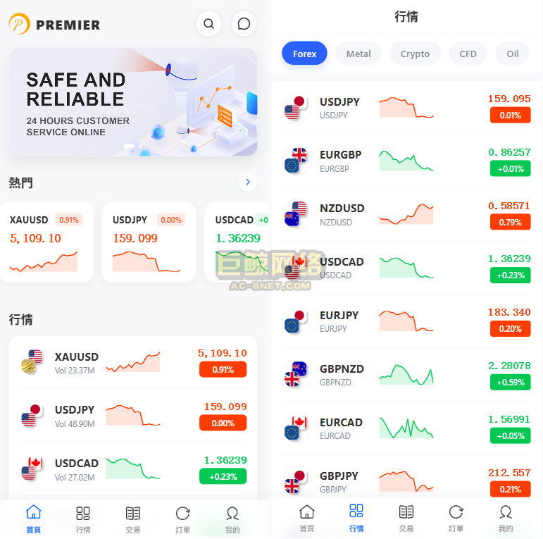 海外DAPP综合盘交易所/股票/贵金属/虚拟币/外汇/行情控制巨鲸源码-巨鲸网络巨鲸源码-AC