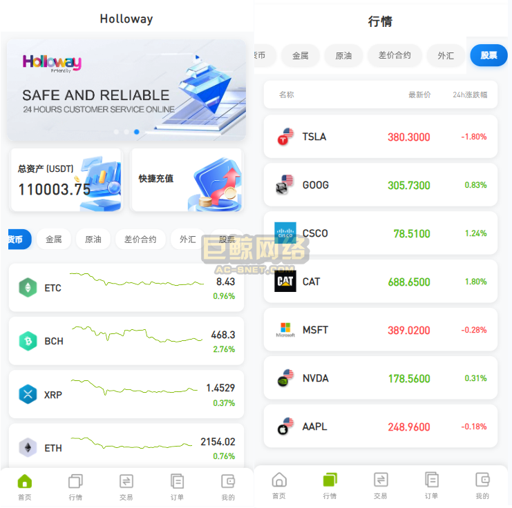 海外DAPP综合盘交易所/股票/贵金属/虚拟币/外汇/行情控制巨鲸源码-巨鲸网络巨鲸源码-AC